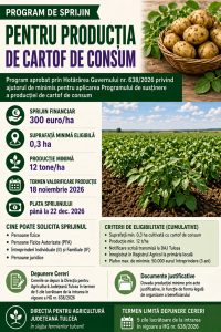 Programului de susținere a producției de cartof de consum în anul 2026, conform Hotărârii Guvernului nr. 638/2026